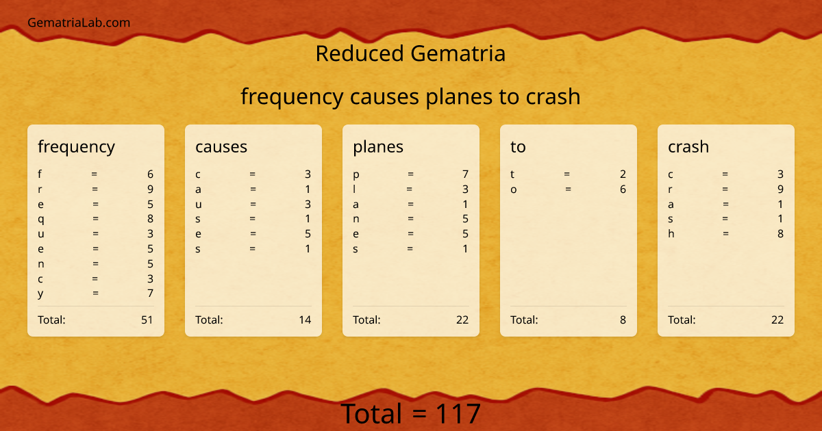 frequency causes planes to crash in reduced Gematria